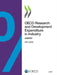 OECD Research and Development Expenditure in Industry 2020 by Oecd