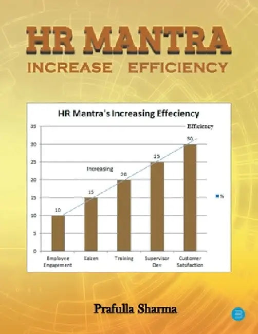 HR Mantra Increase Efficiency by Prafulla Sharma