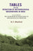 Tables For The Reduction of Meteorological Observations In India: To Accompany The "Hand-Book of Instrctions To Meteorological Observers by H. F. Blanford