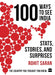100 Ways to See India by Rohit Saran
