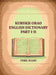 Kurukh Orao English Dictionary Part I by Ferd. Hahn