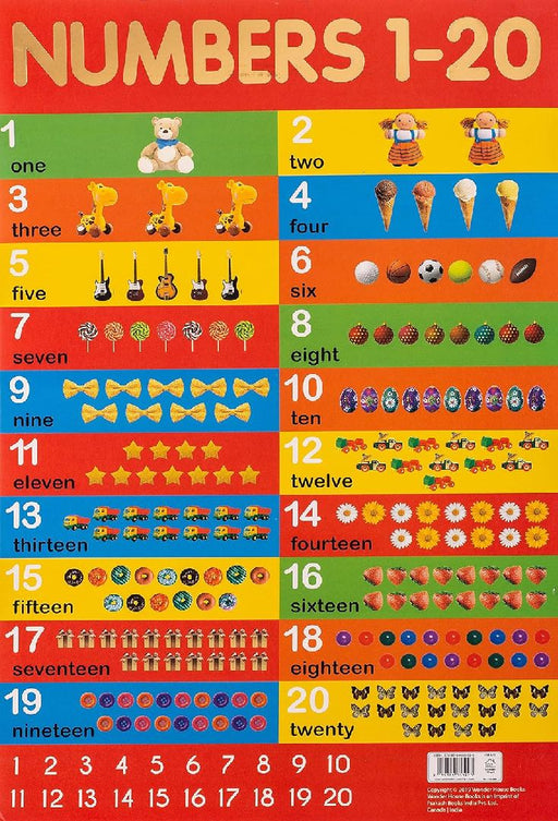 Numbers 120 Chart by Wonder House Books