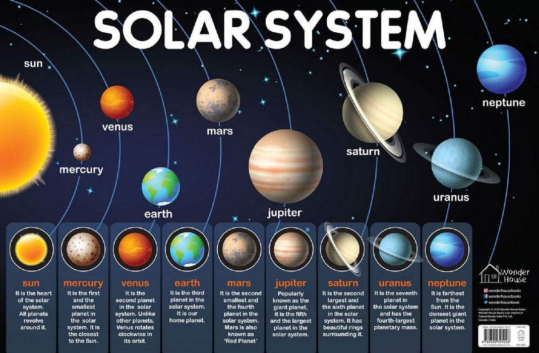 Solar System by Wonder House Books