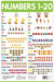 Numbers 120 by Wonder House Books
