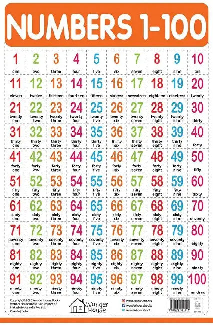 Numbers 1100 by Wonder House Books