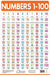 Numbers 1100 by Wonder House Books