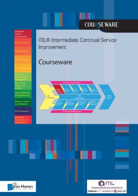 INTERMEDIATE CONTINUAL SERVICE IMPROVEME by PELLE R STOCK