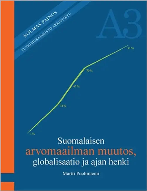 Suomalaisen arvomaailman muutos, globalisaatio ja ajan henki by Puohiniemi, Martti