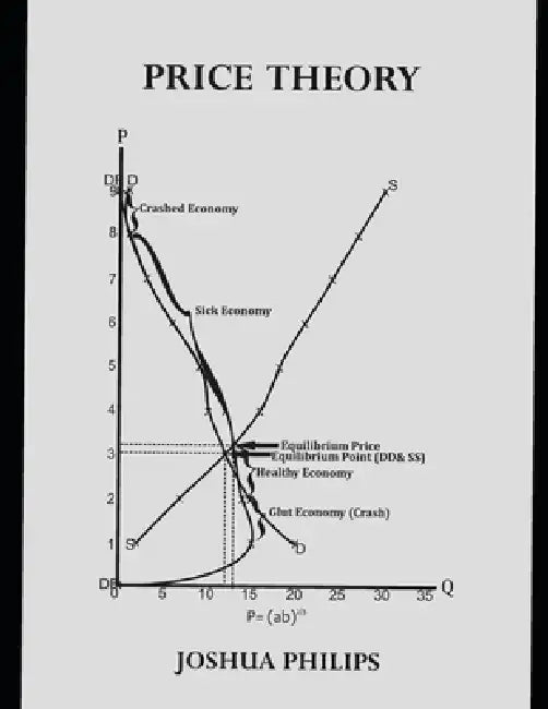 Price Theory by Joshua Philips