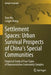 Settlement Spaces: Urban Survival Prospects of China's Special Communities: Empirical Study of Four Types of Representative Community Samples by Xiao Wu
