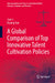 A Global Comparison of Top Innovative Talent Cultivation Policies by Jian Li, Eryong Xue