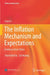 The Inflation Mechanism and Expectations: Evidence from China by Laya Li