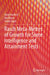 Rasch Meta-Metres of Growth for Some Intelligence and Attainment Tests by David Andrich