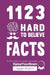 1123 Hard to Believe Facts: From the Creator of the Popular Trivia Website RaiseYourBrain.com by Yuliya Krumova