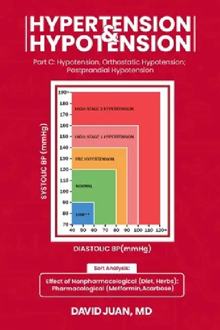 Evidence-Based Self-Help Series: Hypertension and Hypotension: Part C: Hypotension, Orthostatic Hypotension; Postprandial Hypotension by David Juan