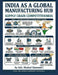 India as a Global Manufacturing Hub: India as a Global Manufacturing Hub: Supply Chain Competitiveness by Shahul Hameed I