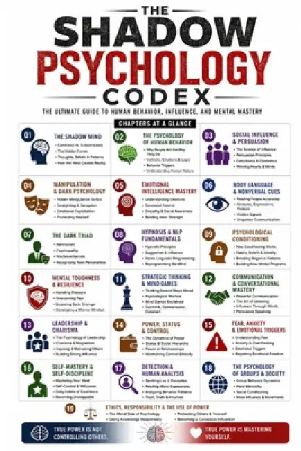 The Shadow Psychology Codex by Aditya Kumar Deepankar