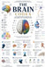 The Brain Codex by Aditya Kumar Deepankar