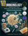Clinical Immunology, Serology, and Molecular Diagnostics: A Comprehensive Guide to Laboratory, Immune Disorders, Serological Techniques, and Disease D by Catherine Vincent