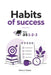 Habits of success, Easy as 1-2-3 by Manuel Osuna