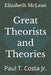 Great Theorists and Theories: Paul T. Costa Jr. by Elizabeth McLean