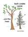 God's Lovable Leaves by Mary Ann Winslow