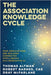 The Association Knowledge Cycle: How Associations are Building Connected Intelligence with Generative AI by Altman, Thomas