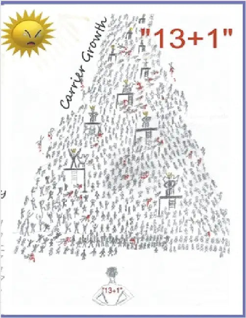 "13+1" by Rock Shawn