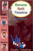 Death Timeline by Quasar, Sol