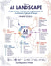 The AI Landscape: A Field Guide to Machine Learning, Generative AI, and Human-Centered AI Design by Frank Seres