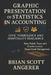 Graphic Presentation Of Statistics In Accounting