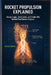 Rocket Propulsion Explained: Design Logic, Constraints, and Trade-Offs Behind Real Rocket Engines by Adrian Caldwell