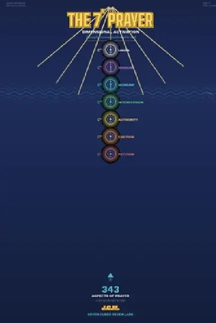The 73 Prayer: Dimensional Activation Through Communication with God - How to Pray Across All Seven Dimensions by Julio C. Medina