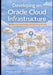 Developing on Oracle Cloud Infrastructure: Architecting, Automating, and Operating at Scale by Martin Hander