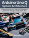 Arduino Uno Q System Architecture: Understanding the Internal Framework, Processor Design, Signal Flow, Bus Structure, and System Optimization by Luke Hermans