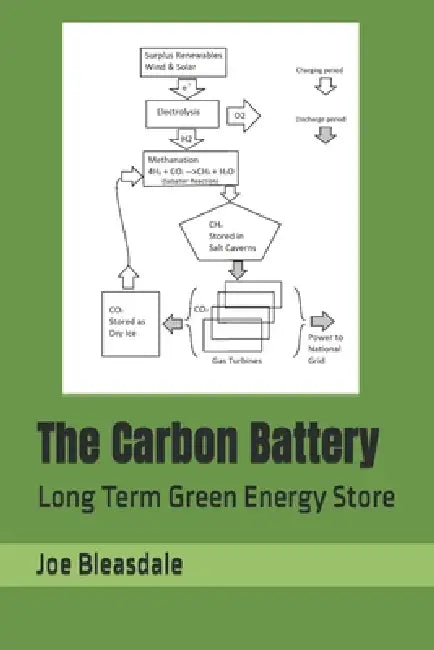 The Carbon Battery