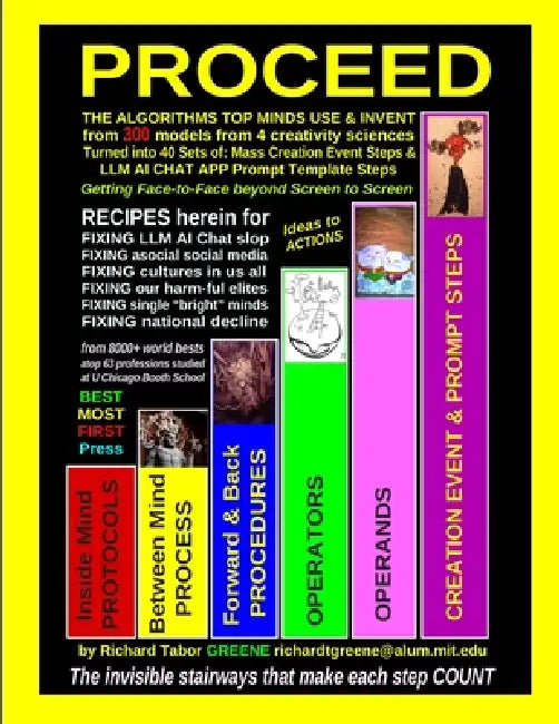 Proceed: The algorithms top minds use & invent TURNED INTO 40 sets of 1) Mass Creation Events Steps & 2) LLM AI Chat app PROMPT Template Steps: 300 Br by Richard Tabor Greene