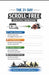 Scroll Free - Escaping the Reels Trap: How to Break the Cycle of Endless Scrolling and Reclaim Your Life Easily without much efforts by Sainik Darpan, Mahendra Sonawane