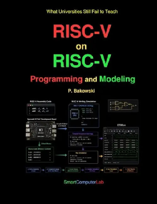 RISC-V on RISC-V: Programming and Modeling by Przemyslaw Bakowski