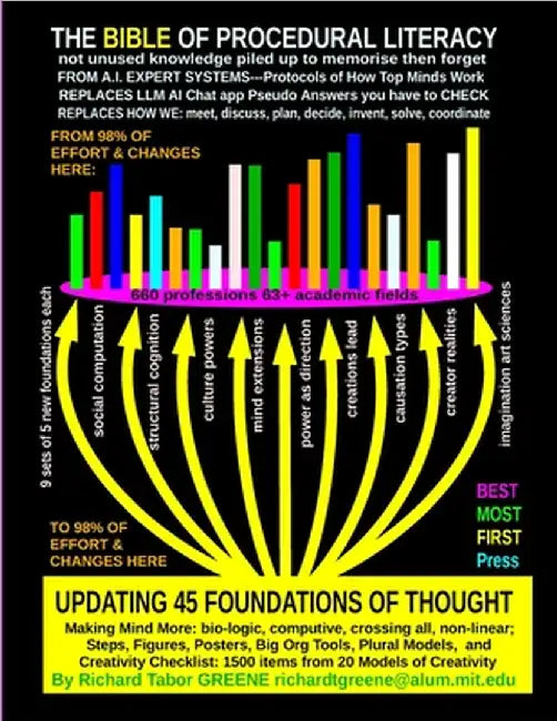 UPDATING 45 FOUNDATIONS OF THOUGHT, the BIBLE of Procedural Literacy: Making Mind More: bio-logic, computive, crossing all, non-linear; Steps, Figures by Greene, Richard Tabor