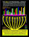 UPDATING 45 FOUNDATIONS OF THOUGHT, the BIBLE of Procedural Literacy: Making Mind More: bio-logic, computive, crossing all, non-linear; Steps, Figures by Greene, Richard Tabor