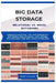 Big Data Storage Relational vs. Nosql Databases: Understanding the differences between relational and NoSQL databases for big data storage by Renata Sloane