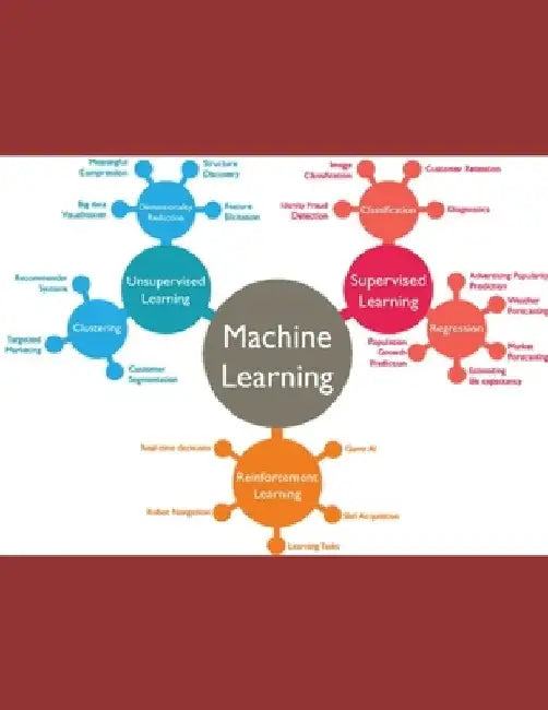 The Neural Dictionary: Pocket Guide to AI & Data Science Mastery by Ravindra Kumar Nayak