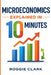 Microeconomics Explained in 10 Minutes: A Fast and Simple, Big Picture Guide to Supply, Demand, Pricing, and Consumer Behavior by Roggie Clark, Raj Clark