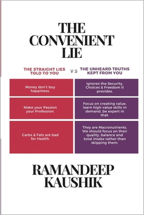 The Convenient LIE: Why Simplistic Wisdom Fails Us (And What Actually Works) by Ramandeep Kaushik