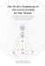 The Secret Symbolism of the Lotus Flower in the Vedas: Its Connection to the Torus, Flower of Life, Sacred Geometry, Electromagnetism, the Ether, Free by Philipp Erich Mahler