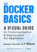 Docker Basics: A Visual Guide to Containerization and Deployment for Beginners - Master Docker in 1 Week by Atlas Skylark
