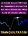 La Guida Alla Strategia Di Commercio Definitiva All'indicatore del Price Rate of Change (Proc) by Tranquil Trader