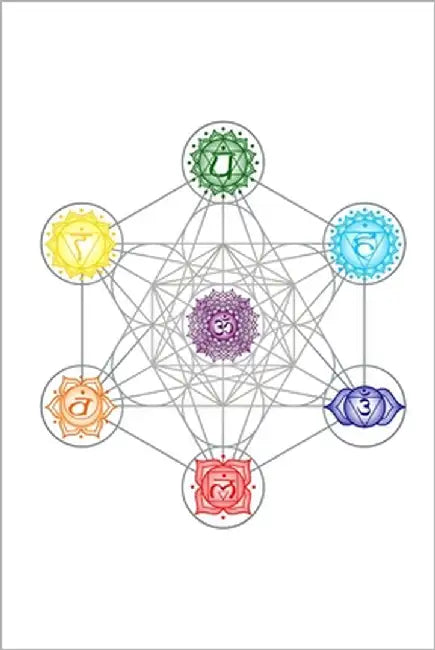 Chakren-Balance by Rieger, Med Berndt
