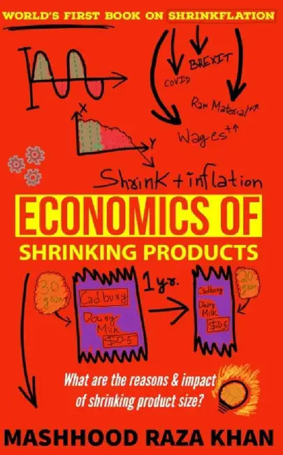 Economics Of Shrinking Product